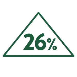 HIGH PROTEIN LEVELS